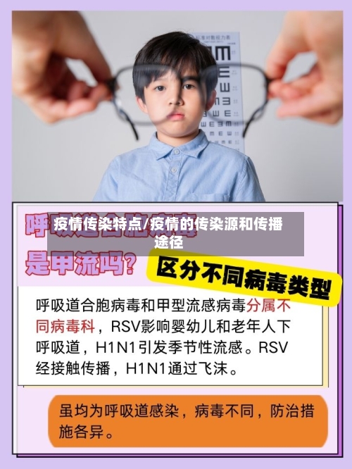 疫情传染特点/疫情的传染源和传播途径