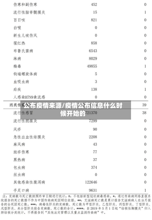 公布疫情来源/疫情公布信息什么时候开始的
