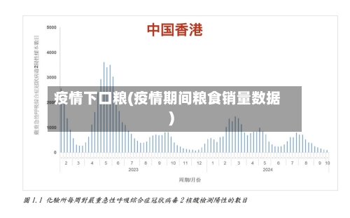 疫情下口粮(疫情期间粮食销量数据)