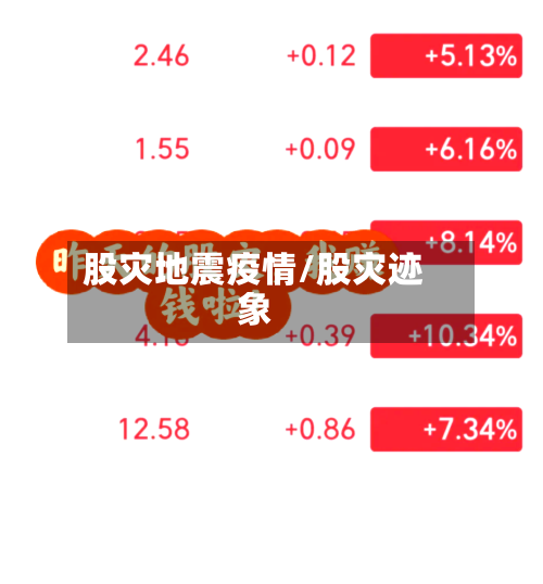 股灾地震疫情/股灾迹象