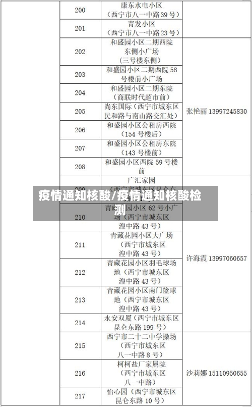 疫情通知核酸/疫情通知核酸检测
