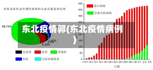 东北疫情郭(东北疫情病例)