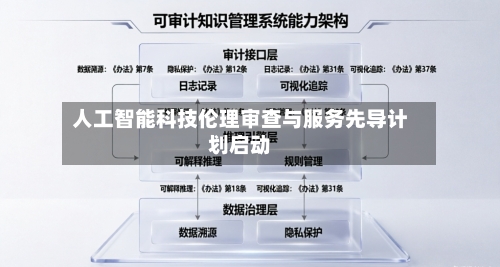 人工智能科技伦理审查与服务先导计划启动