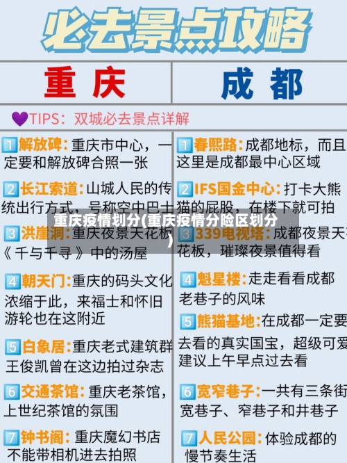 重庆疫情划分(重庆疫情分险区划分)-第2张图片
