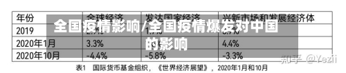 全国疫情影响/全国疫情爆发对中国的影响-第2张图片