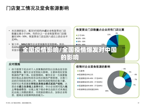 全国疫情影响/全国疫情爆发对中国的影响