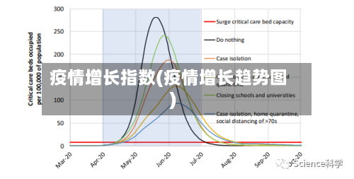 疫情增长指数(疫情增长趋势图)