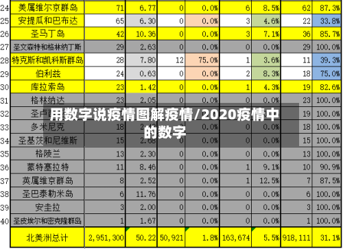 用数字说疫情图解疫情/2020疫情中的数字