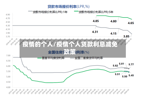 疫情的个人/疫情个人贷款利息减免政策