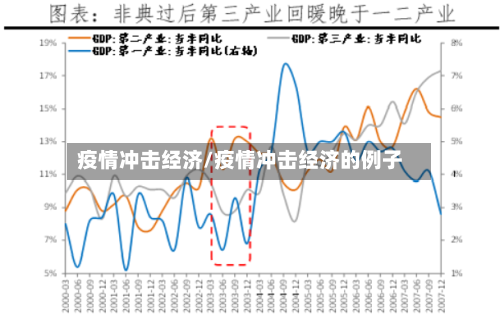 疫情冲击经济/疫情冲击经济的例子-第2张图片