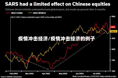 疫情冲击经济/疫情冲击经济的例子