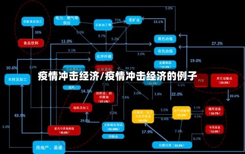 疫情冲击经济/疫情冲击经济的例子-第3张图片