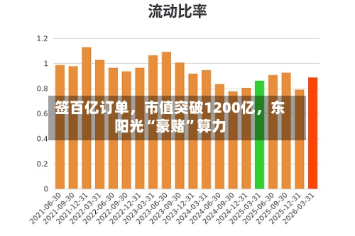 签百亿订单，市值突破1200亿，东阳光“豪赌”算力