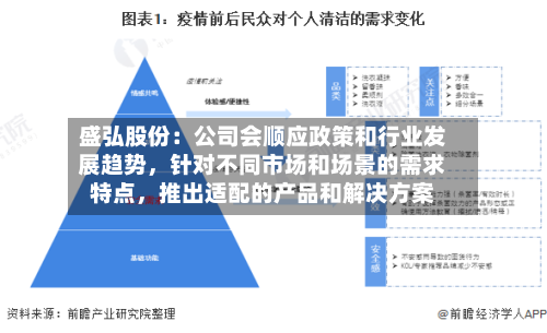 盛弘股份：公司会顺应政策和行业发展趋势，针对不同市场和场景的需求特点，推出适配的产品和解决方案