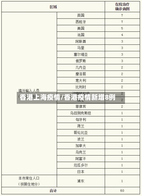 香港上海疫情/香港疫情新增8例-第2张图片