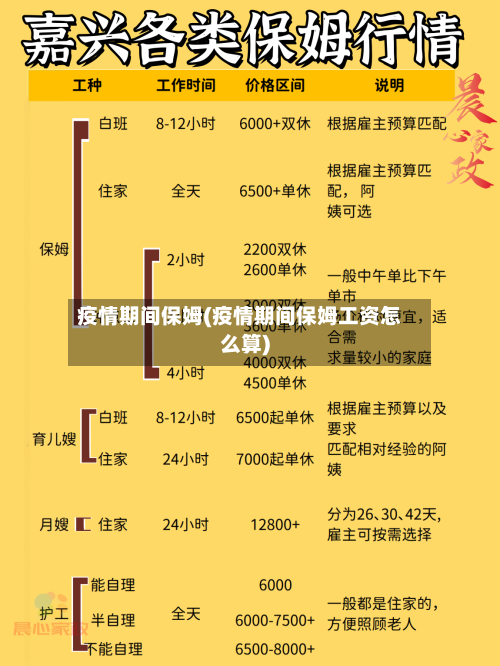 疫情期间保姆(疫情期间保姆工资怎么算)