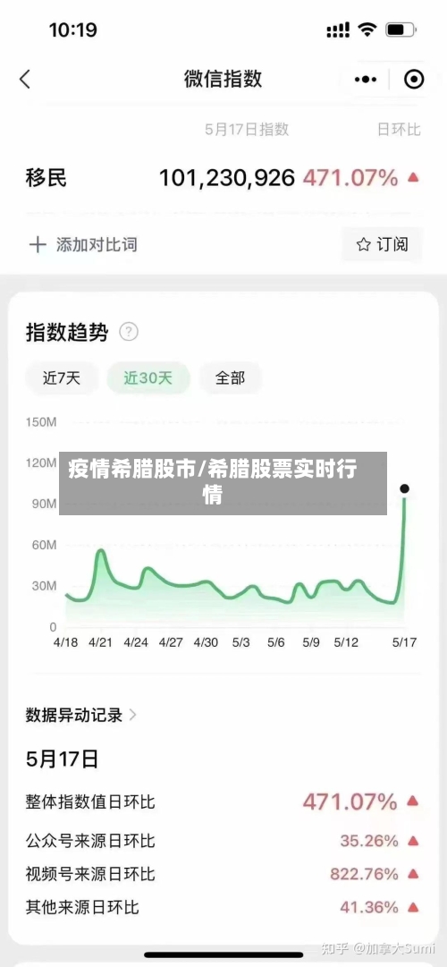 疫情希腊股市/希腊股票实时行情
