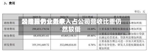 润建股份：近来公司算力业务收入占公司营收比重仍然较低