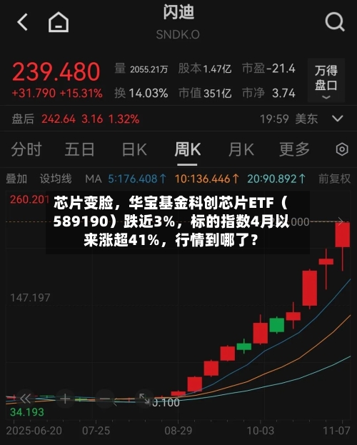 芯片变脸	，华宝基金科创芯片ETF（589190）跌近3%，标的指数4月以来涨超41%，行情到哪了？-第2张图片