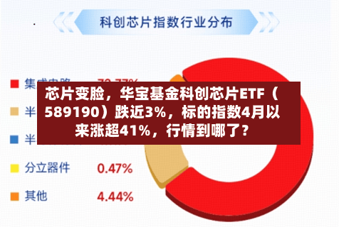 芯片变脸，华宝基金科创芯片ETF（589190）跌近3%，标的指数4月以来涨超41%，行情到哪了？
