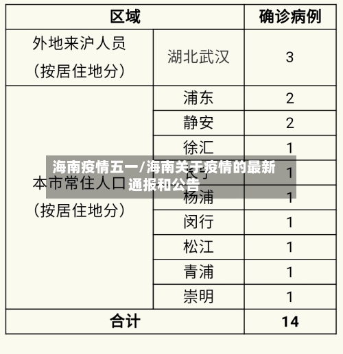 海南疫情五一/海南关于疫情的最新通报和公告-第2张图片
