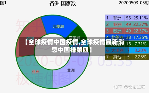 【全球疫情中国疫情,全球疫情最新消息中国排第四】