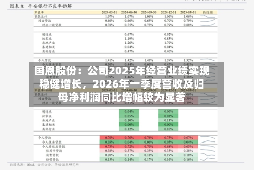 国恩股份：公司2025年经营业绩实现稳健增长，2026年一季度营收及归母净利润同比增幅较为显著