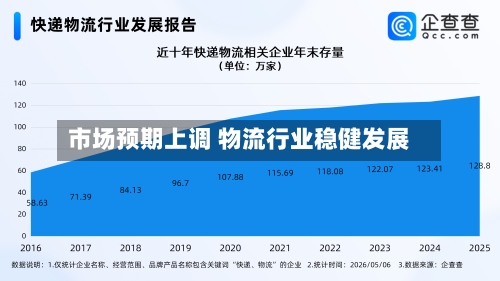 市场预期上调 物流行业稳健发展-第2张图片