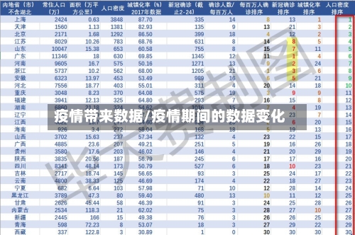 疫情带来数据/疫情期间的数据变化