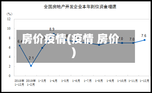 房价疫情(疫情 房价)