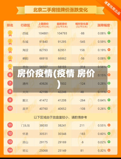 房价疫情(疫情 房价)-第2张图片