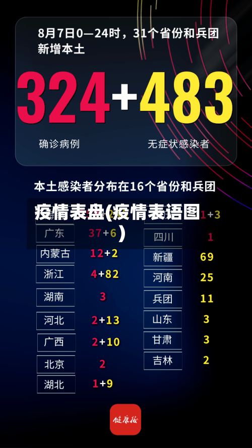 疫情表盘(疫情表语图)