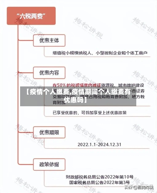 【疫情个人缴费,疫情期间个人缴费有优惠吗】