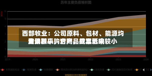 西部牧业：公司原料、包材、能源均为长期采购合同，截至近来费用波动较小，对产品成本影响较小