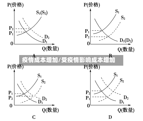 疫情成本增加/受疫情影响成本增加