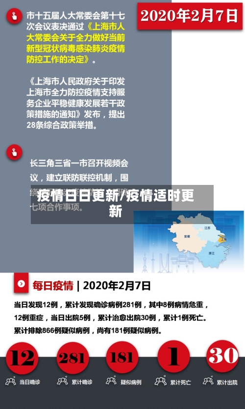 疫情日日更新/疫情适时更新-第2张图片