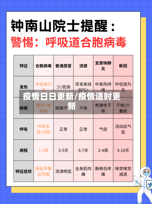 疫情日日更新/疫情适时更新