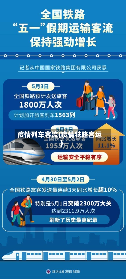 疫情列车客流(疫情铁路客运)-第2张图片