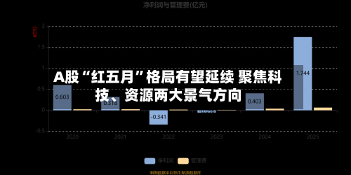 A股“红五月”格局有望延续 聚焦科技、资源两大景气方向-第3张图片