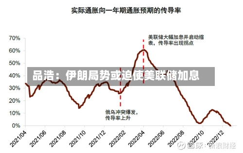 品浩：伊朗局势或迫使美联储加息