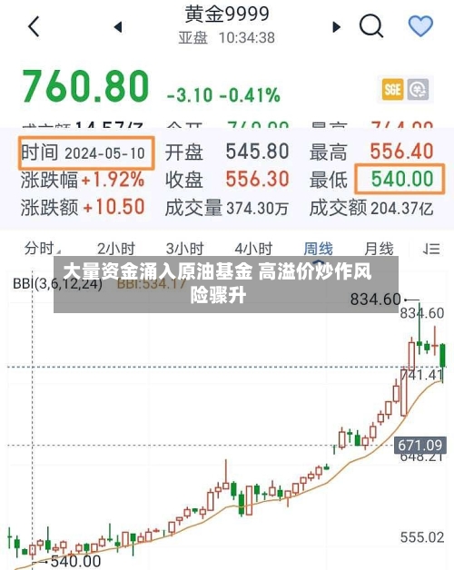 大量资金涌入原油基金 高溢价炒作风险骤升-第2张图片
