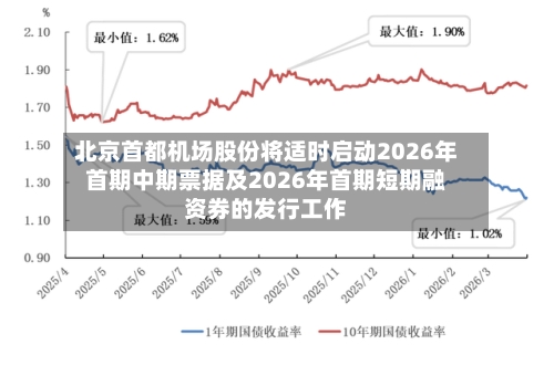 北京首都机场股份将适时启动2026年首期中期票据及2026年首期短期融资券的发行工作
