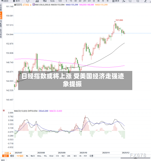 日经指数或将上涨 受美国经济走强迹象提振