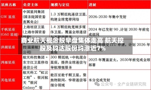 商业航天概念股早盘集体走高 航天控股及钧达股份均涨近7%