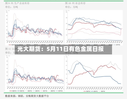 光大期货:5月11日有色金属日报-第3张图片
