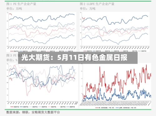 光大期货:5月11日有色金属日报-第2张图片