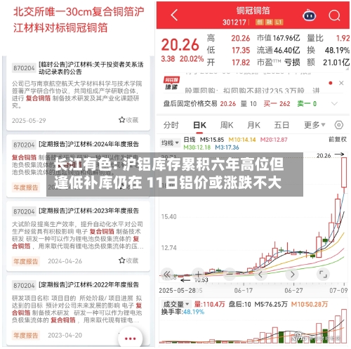 长江有色: 沪铝库存累积六年高位但逢低补库仍在 11日铝价或涨跌不大-第2张图片