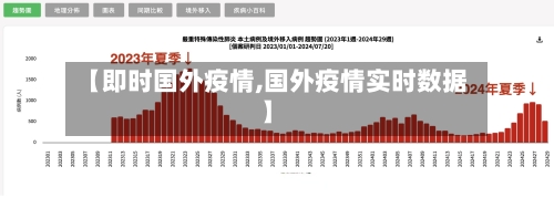 【即时国外疫情,国外疫情实时数据】-第2张图片