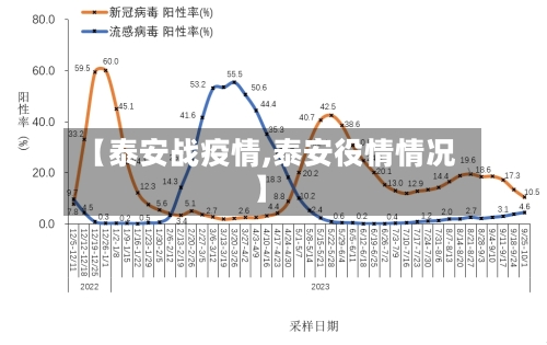 【泰安战疫情,泰安役情情况】