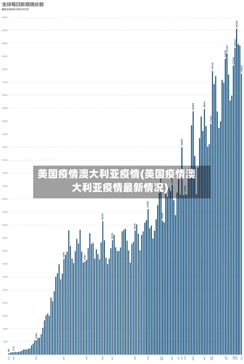 美国疫情澳大利亚疫情(美国疫情澳大利亚疫情最新情况)